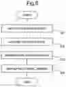 Fig. 06 - Anomalous event confirmation assistance apparatus, anomalous event confirmation assistance meithod, and recording medium