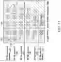 Fig. 13 - Storing multi-level metadata in database systems