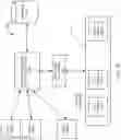 Fig. 17 - Storing multi-level metadata in database systems