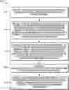 Fig. 01 - Device, system and method for interoperability between digital evidence management systems