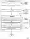 Fig. 05 - CROSS-ORGANIZATION WORKSHEET SHARING