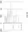 Fig. 34 - Systems and methods for data visualization, dashboard creation and management