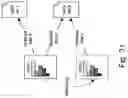Fig. 35 - Systems and methods for data visualization, dashboard creation and management