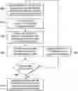 Fig. 01 - Reconfigurable model for auto-classification system and method