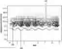 Fig. 01 - Temporal clustering of non-stationary data