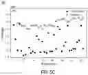 Fig. 07 - Temporal clustering of non-stationary data