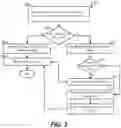 Fig. 04 - Access pattern-based distribution for distributed key-value stores
