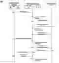 Fig. 01 - Methods and systems for providing authenticated one-click access to a customized user interaction-specific web page