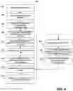 Fig. 05 - Methods and systems for providing authenticated one-click access to a customized user interaction-specific web page