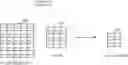 Fig. 01 - Methods and systems for implementing a convolution transpose layer of a neural network