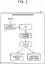 Fig. 02 - NOISE DETERMINATION METHOD, NOISE DETERMINATION DEVICE, AND NON-TRANSITORY COMPUTER-READABLE STORAGE MEDIUM FOR STORING NOISE DETERMINATION PROGRAM