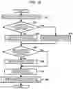 Fig. 12 - Changing the height of a facsimile source area in accordance with a registered language