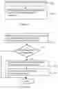 Fig. 03 - Managing content of an online information system