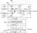 Fig. 01 - Digital offset frequency generator based radio frequency transmitter