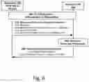 Fig. 07 - Permission based resource and service discovery