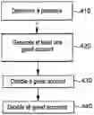Fig. 01 - METHOD AND APPARATUS FOR NETWORK ACCESS CONTROL