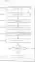 Fig. 01 - Automatic security scanning of advertisements during runtime of software applications