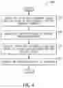 Fig. 06 - Scanning container images and objects associated with building the container images