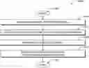 Fig. 01 - Hierarchical models using self organizing learning topologies