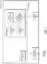 Fig. 04 - Hierarchical models using self organizing learning topologies