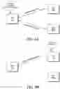 Fig. 14 - Hierarchical models using self organizing learning topologies