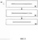 Fig. 04 - Off-policy control policy evaluation
