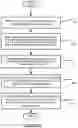 Fig. 08 - Generic event stream processing for machine learning