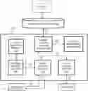 Fig. 01 - Method and device for storing a data file in a cloud-based storage