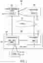 Fig. 03 - Communication protocols for an online content management system