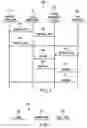 Fig. 05 - Communication protocols for an online content management system