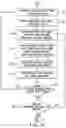 Fig. 08 - Communication protocols for an online content management system