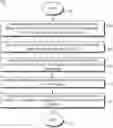 Fig. 01 - Instruction initialization in a dataflow architecture