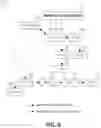 Fig. 07 - Instruction initialization in a dataflow architecture