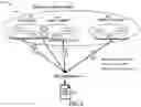 Fig. 07 - Generation and application of meta-policies for application deployment environments