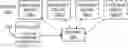 Fig. 01 - Maintenance of a location fingerprint database for an area