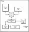 Fig. 01 - User equipment transmit duty cycle control