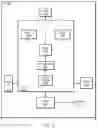 Fig. 03 - User equipment transmit duty cycle control