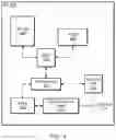 Fig. 04 - User equipment transmit duty cycle control