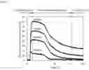 Fig. 10 - Injection molding system, molding condition correction system, and injection molding method