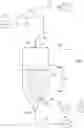 Fig. 01 - Method for producing heterophasic propylene polymerization material particles