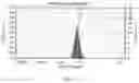 Fig. 17 - WATER COMPATIBLE CATIONIC GRAFT COPOLYMERS AND INK COMPOSITIONS COMPRISING SAME