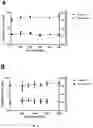 Fig. 07 - Amplifying Beta Cell Differentiation with Small Molecules BET (Bromodomain And Extraterminal Family Of Bromodomain-Containing Proteins) Inhibitors