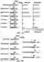 Fig. 06 - NOVEL TYPE VI CRISPR ORTHOLOGS AND SYSTEMS
