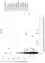 Fig. 07 - ALCOHOL STABLE ENZYMES