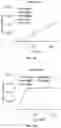 Fig. 35 - DNA-RESPONSIVE HYDROGELS, METHODS OF ALTERING A PROPERTY OF A HYDROGEL, AND APPLICATIONS THEREOF