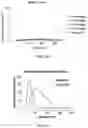 Fig. 43 - DNA-RESPONSIVE HYDROGELS, METHODS OF ALTERING A PROPERTY OF A HYDROGEL, AND APPLICATIONS THEREOF