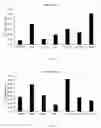 Fig. 22 - Plants having increased oil quality