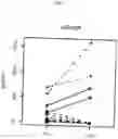 Fig. 02 - Methods and nucleic acids for determining the prognosis of a cancer subject