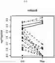Fig. 06 - Methods and nucleic acids for determining the prognosis of a cancer subject