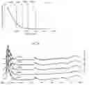 Fig. 06 - Method and apparatus for reducing noise in spectroscopic data at a point on a sample